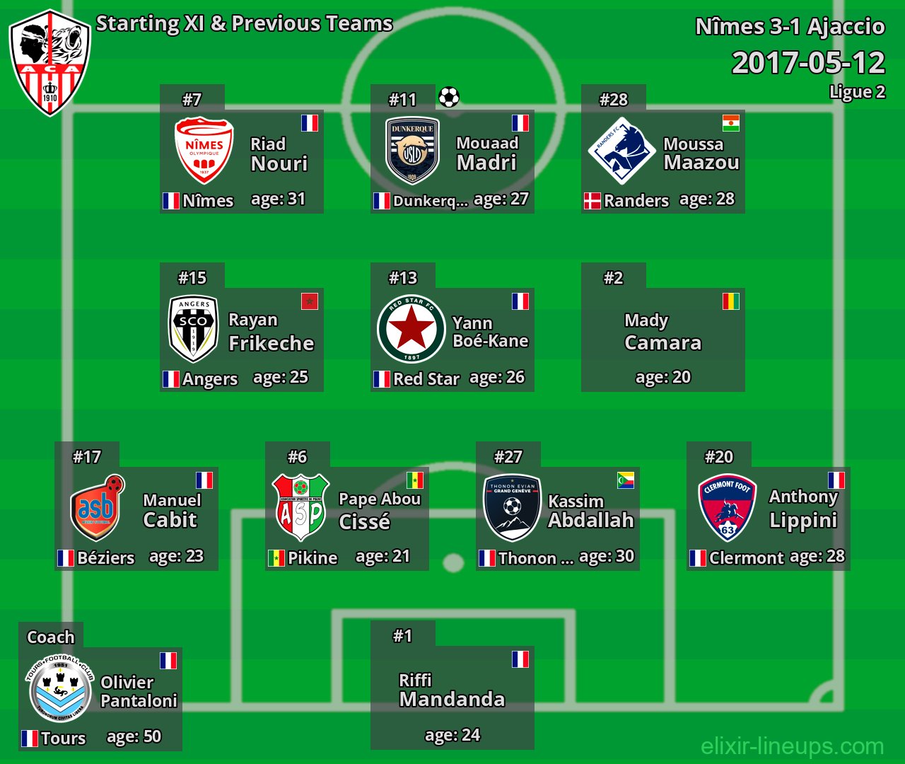 Ajaccio Starting XI & Previous Teams 2017-05-12