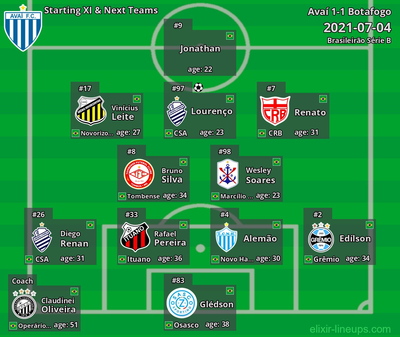 Avaí Starting XI & Next Teams 2021-07-04