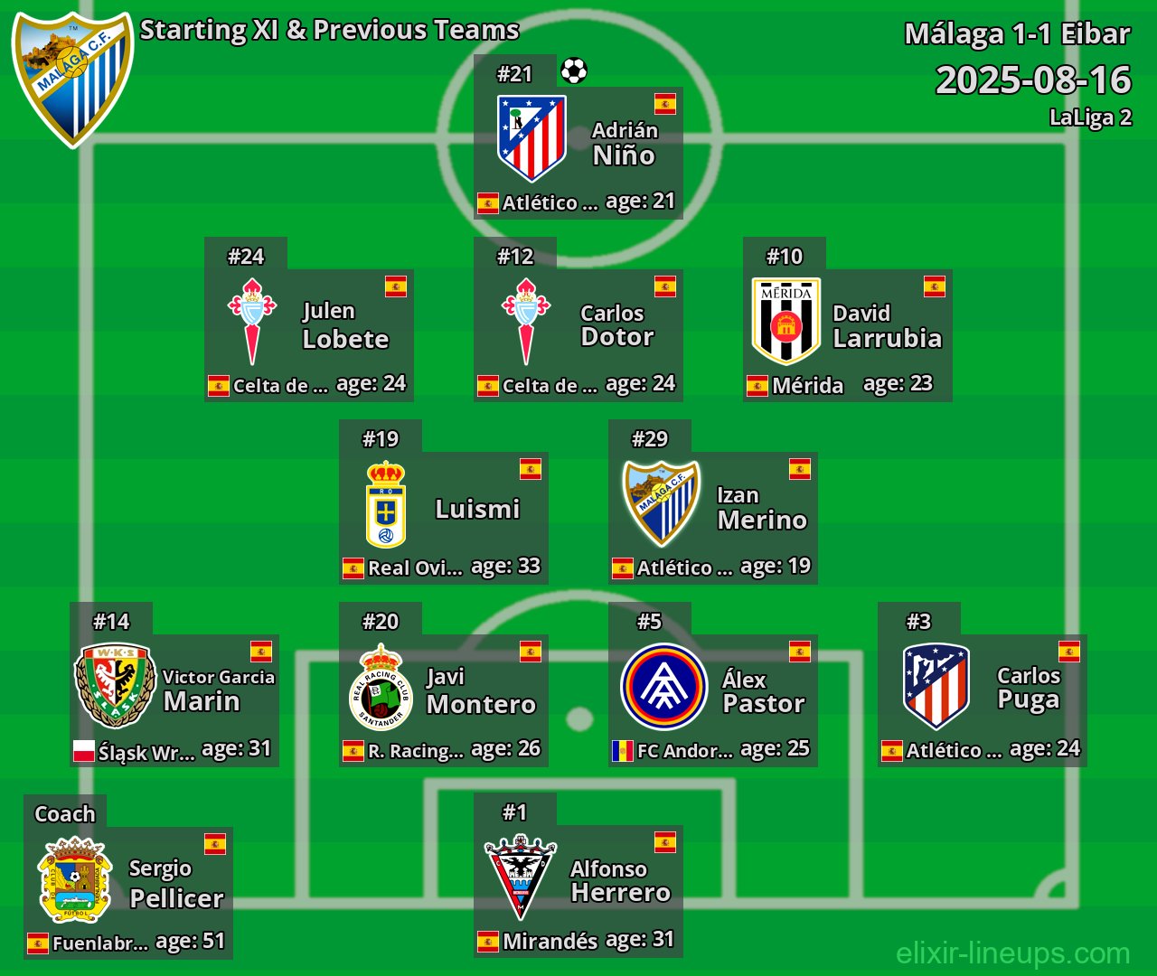 Málaga Starting XI & Previous Teams 2025-08-16