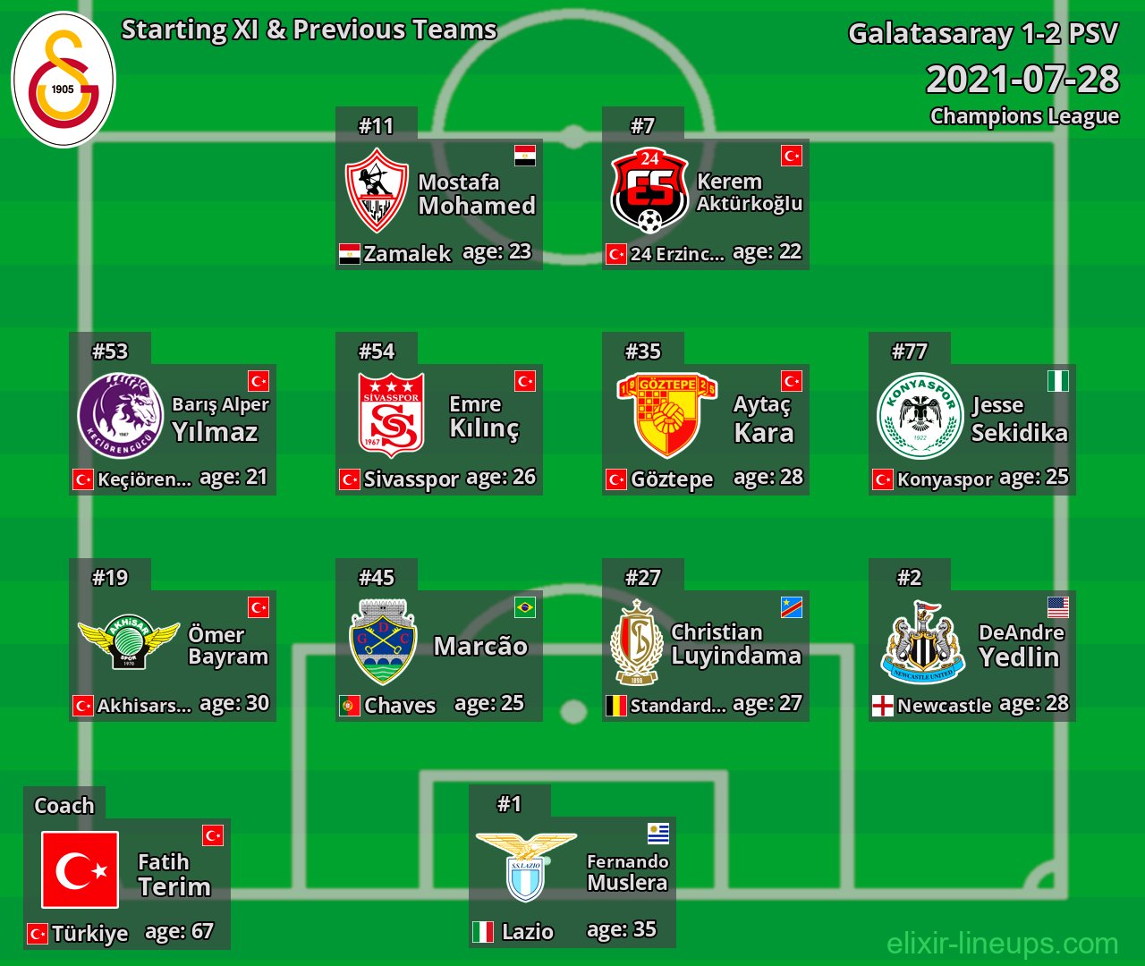 Galatasaray Starting XI & Previous Teams 2021-07-28