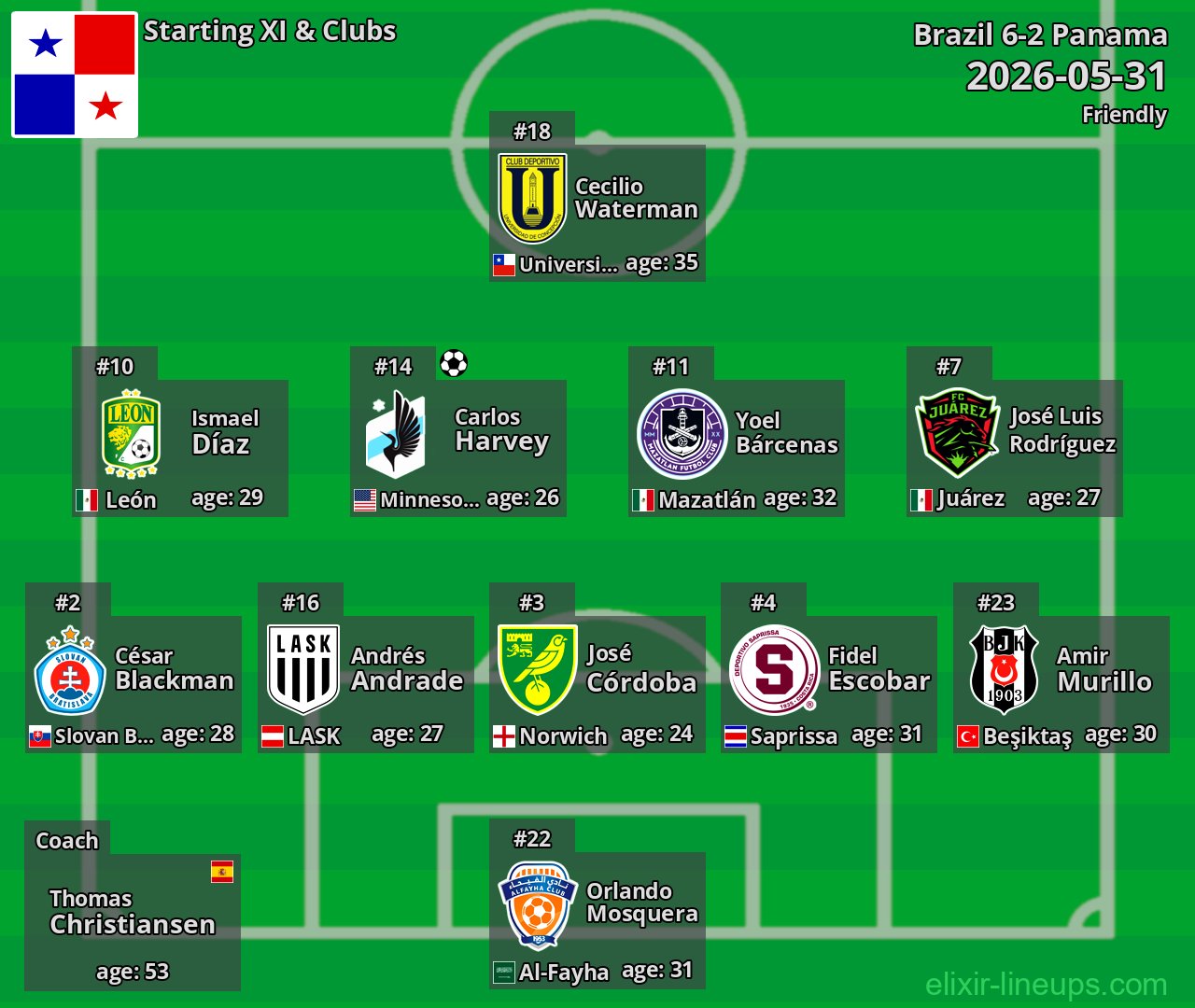 Panama Starting XI 2026-05-31