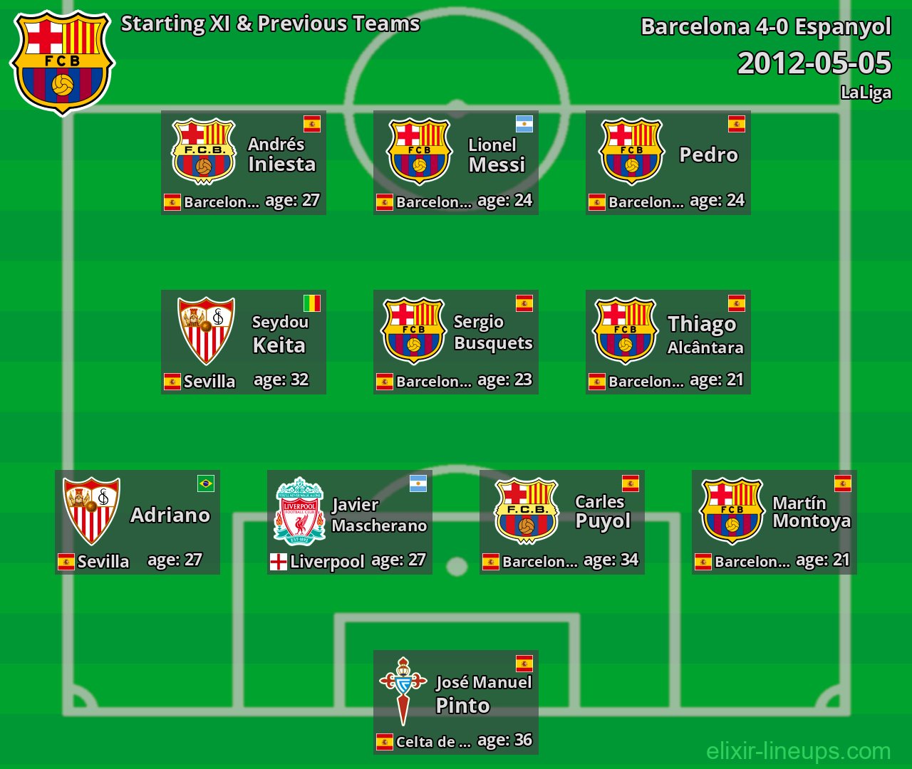 Barcelona Starting XI & Previous Teams 2012-05-05