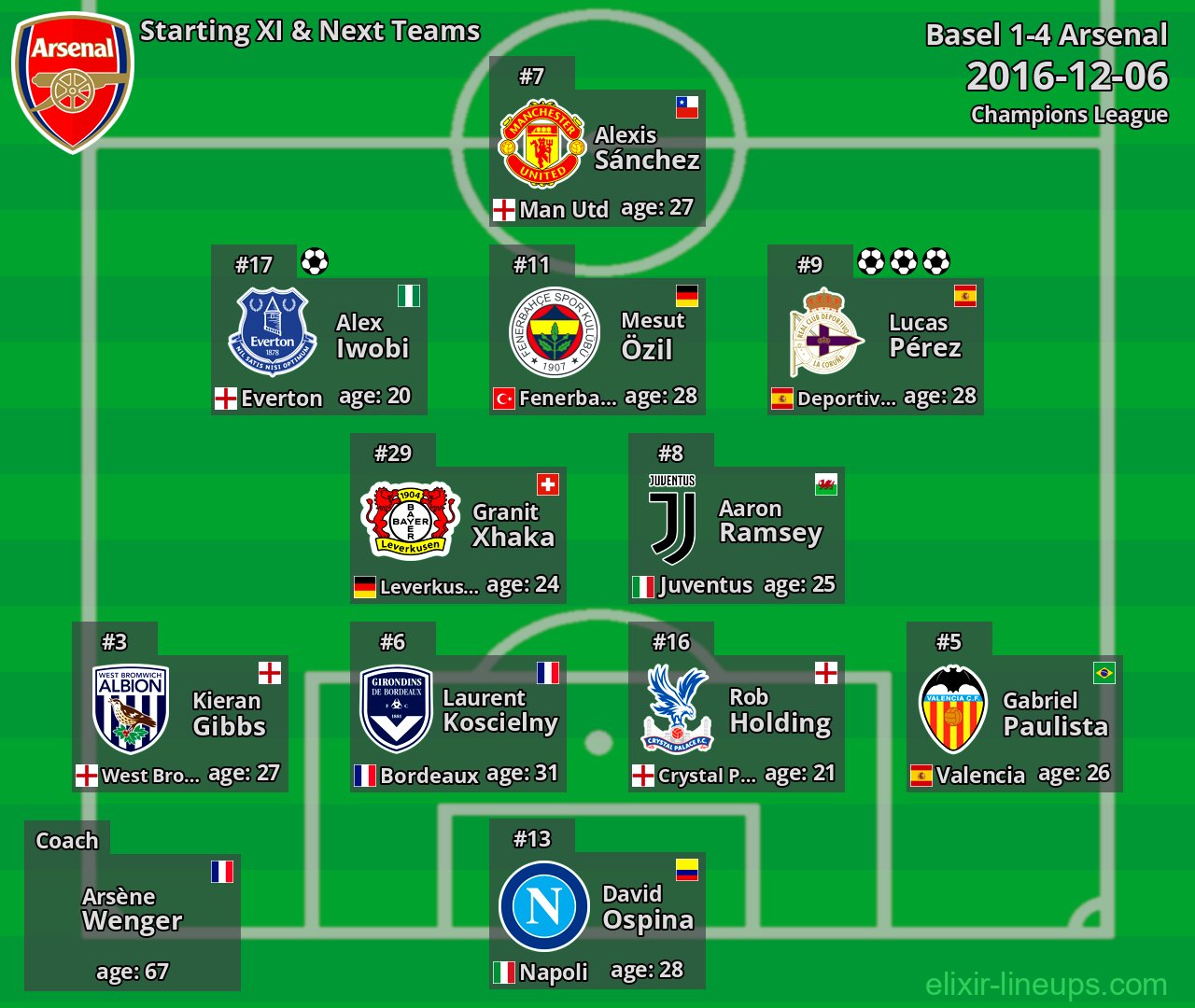 Arsenal Starting XI & Next Teams 2016-12-06