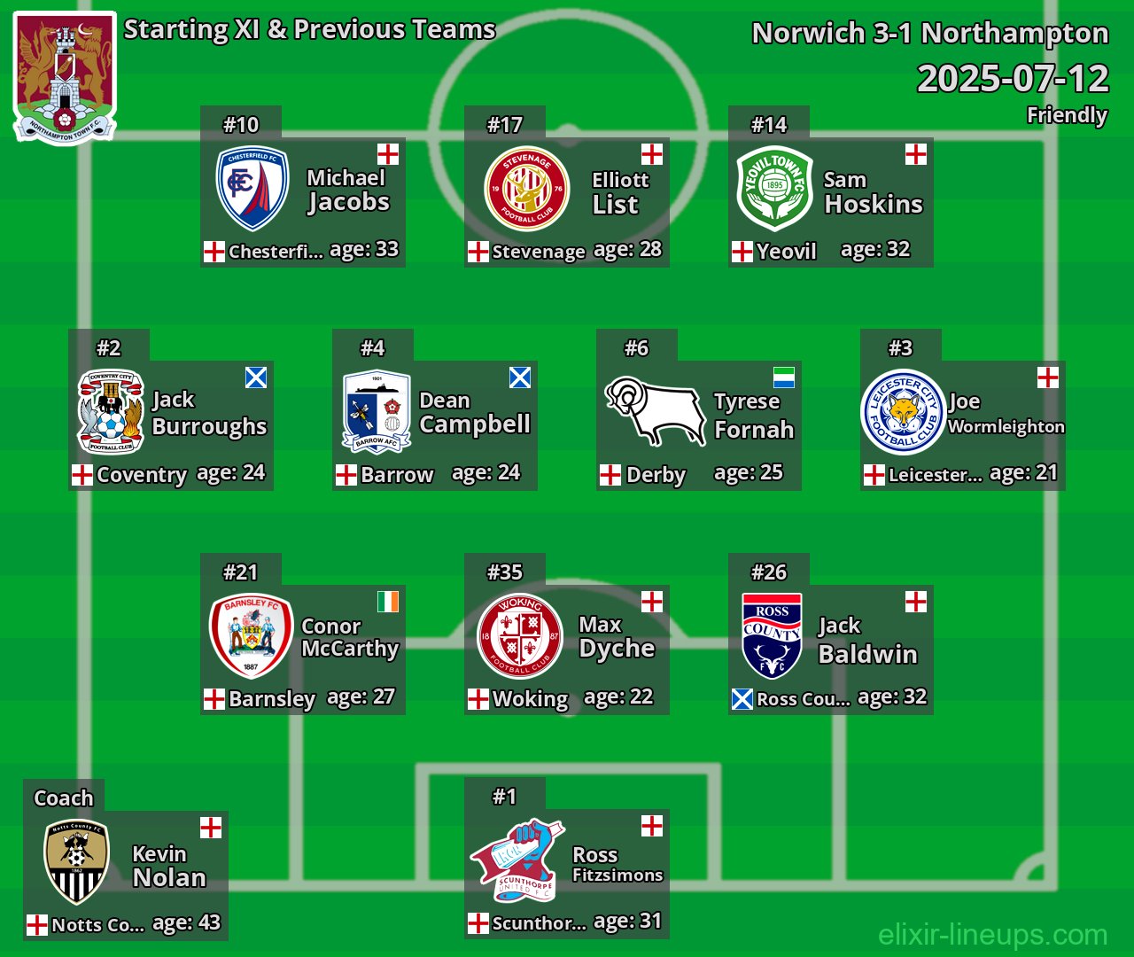 Northampton Starting XI & Previous Teams 2025-07-12