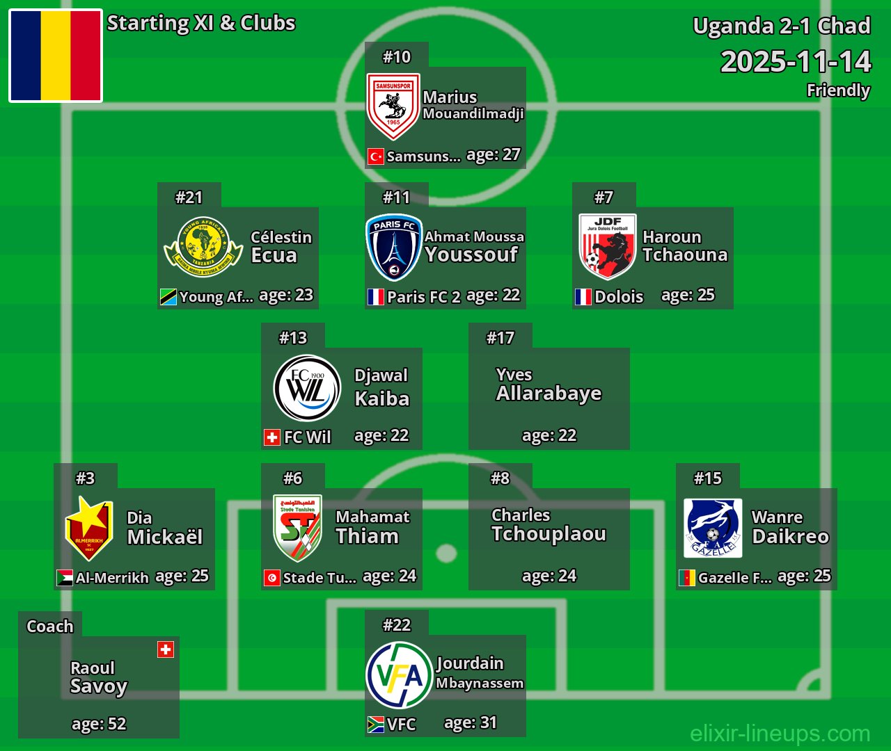 Chad Starting XI 2025-11-14