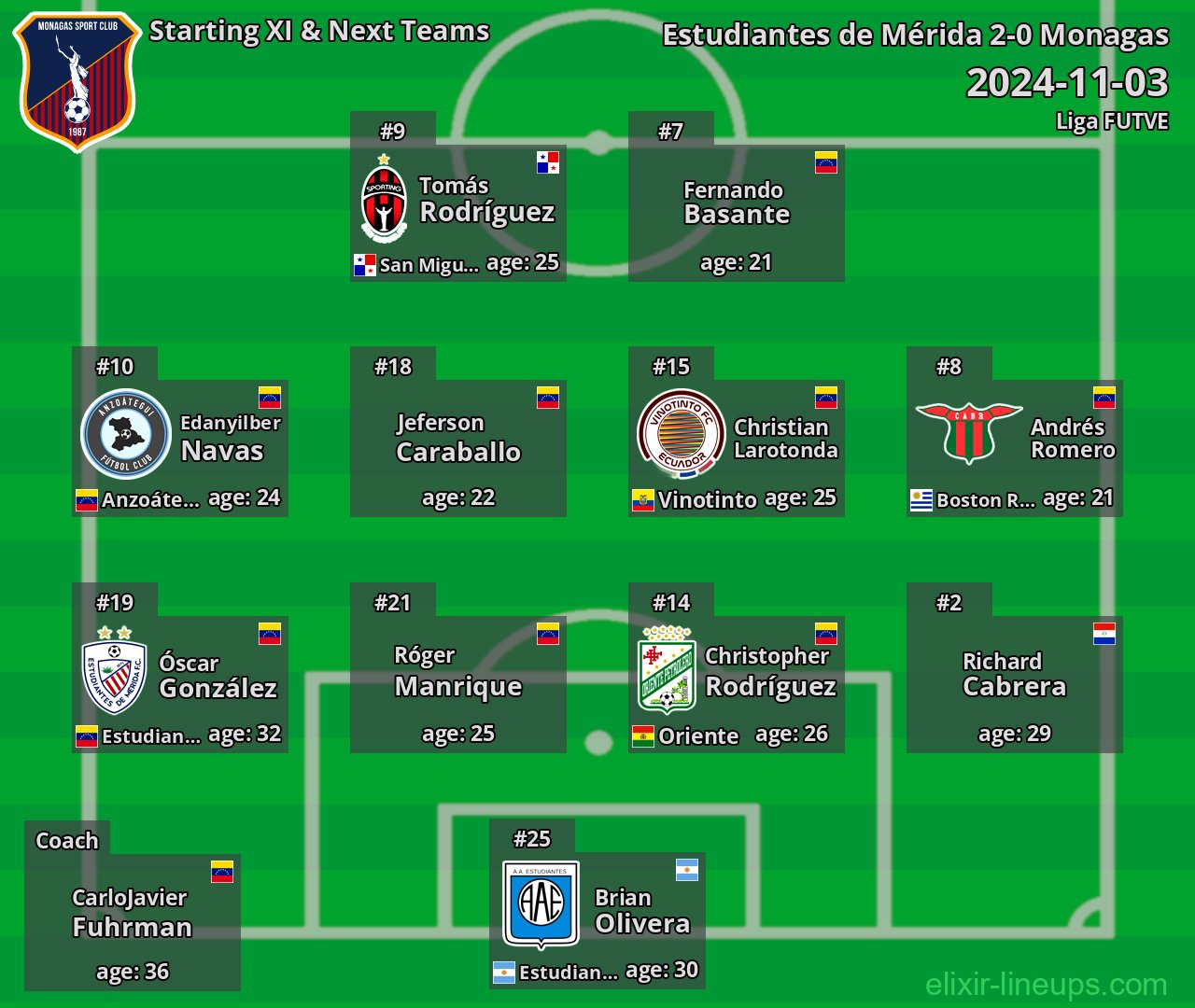 Monagas Starting XI & Next Teams 2024-11-03
