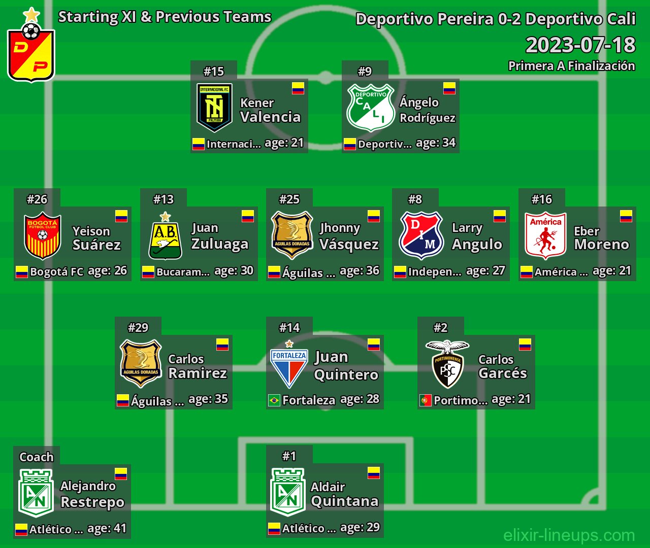 Deportivo Pereira Starting XI & Previous Teams 2023-07-18