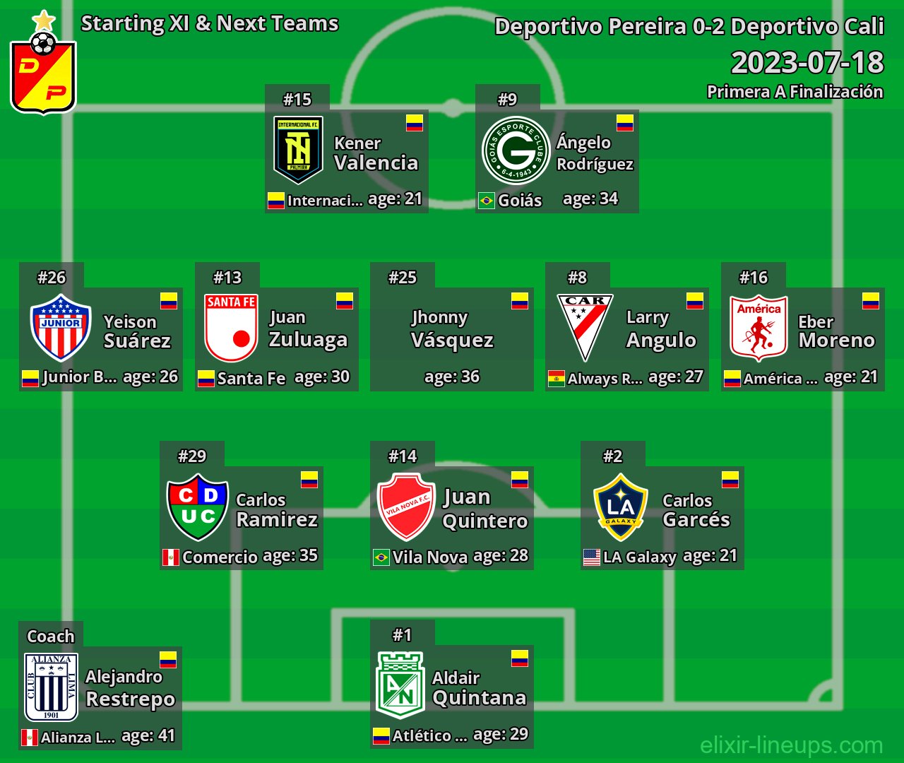Deportivo Pereira Starting XI & Next Teams 2023-07-18