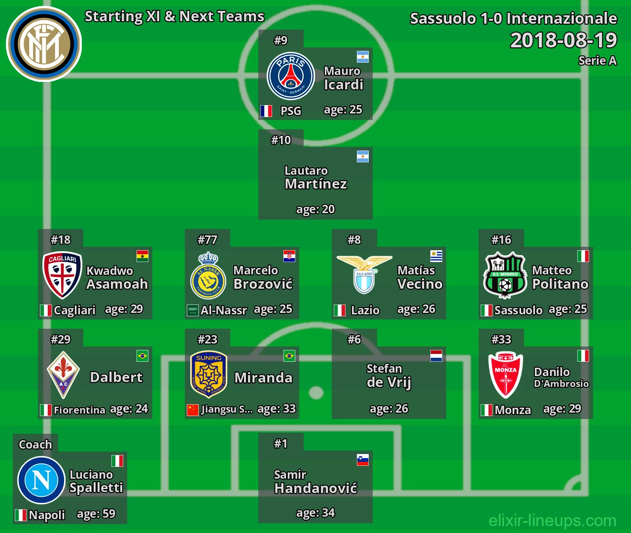 Internazionale Starting XI & Next Teams 2018-08-19