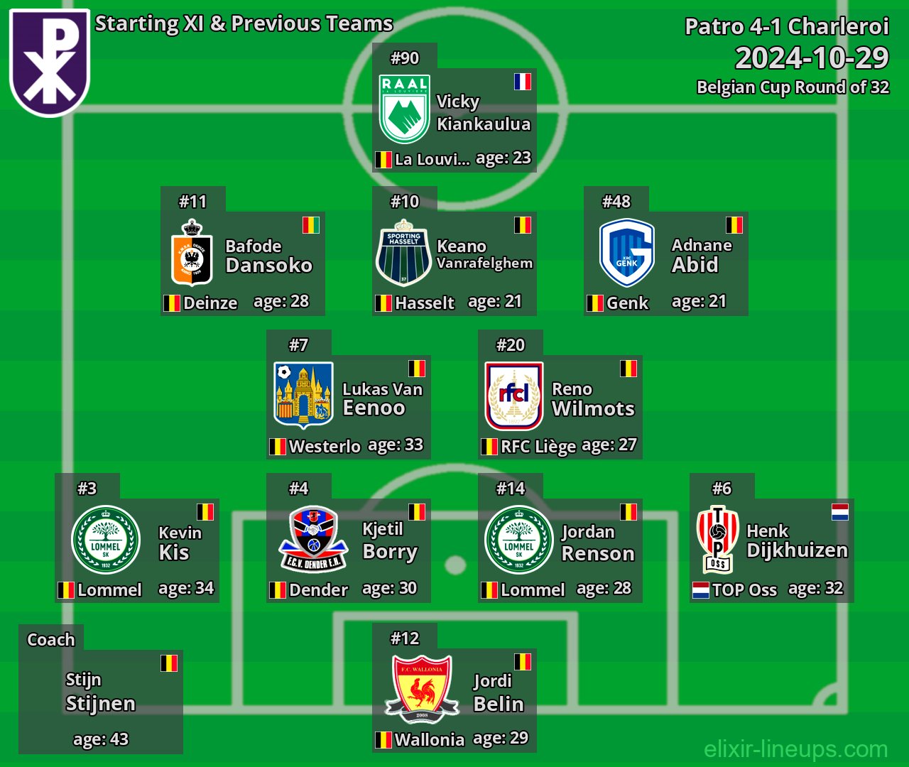 Patro Starting XI & Previous Teams 2024-10-29