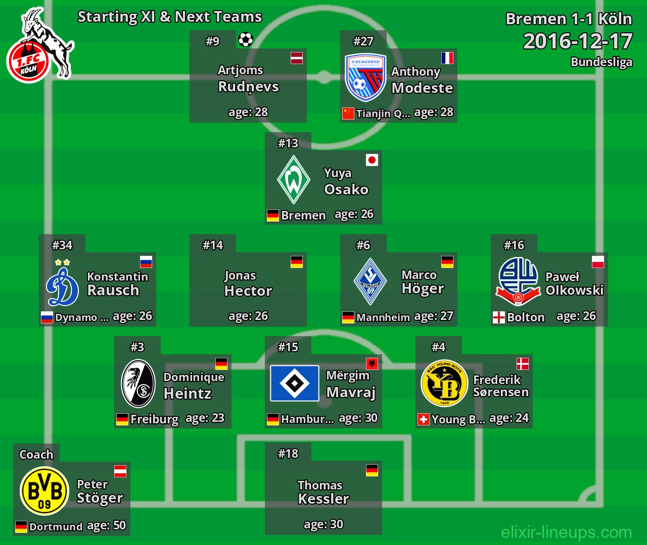 Köln Starting XI & Next Teams 2016-12-17