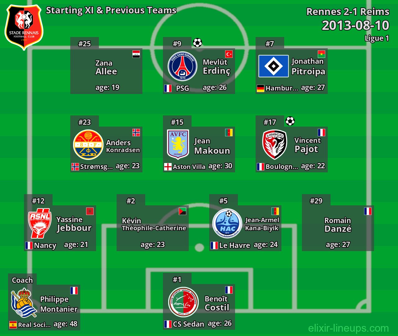 Rennes Starting XI & Previous Teams 2013-08-10