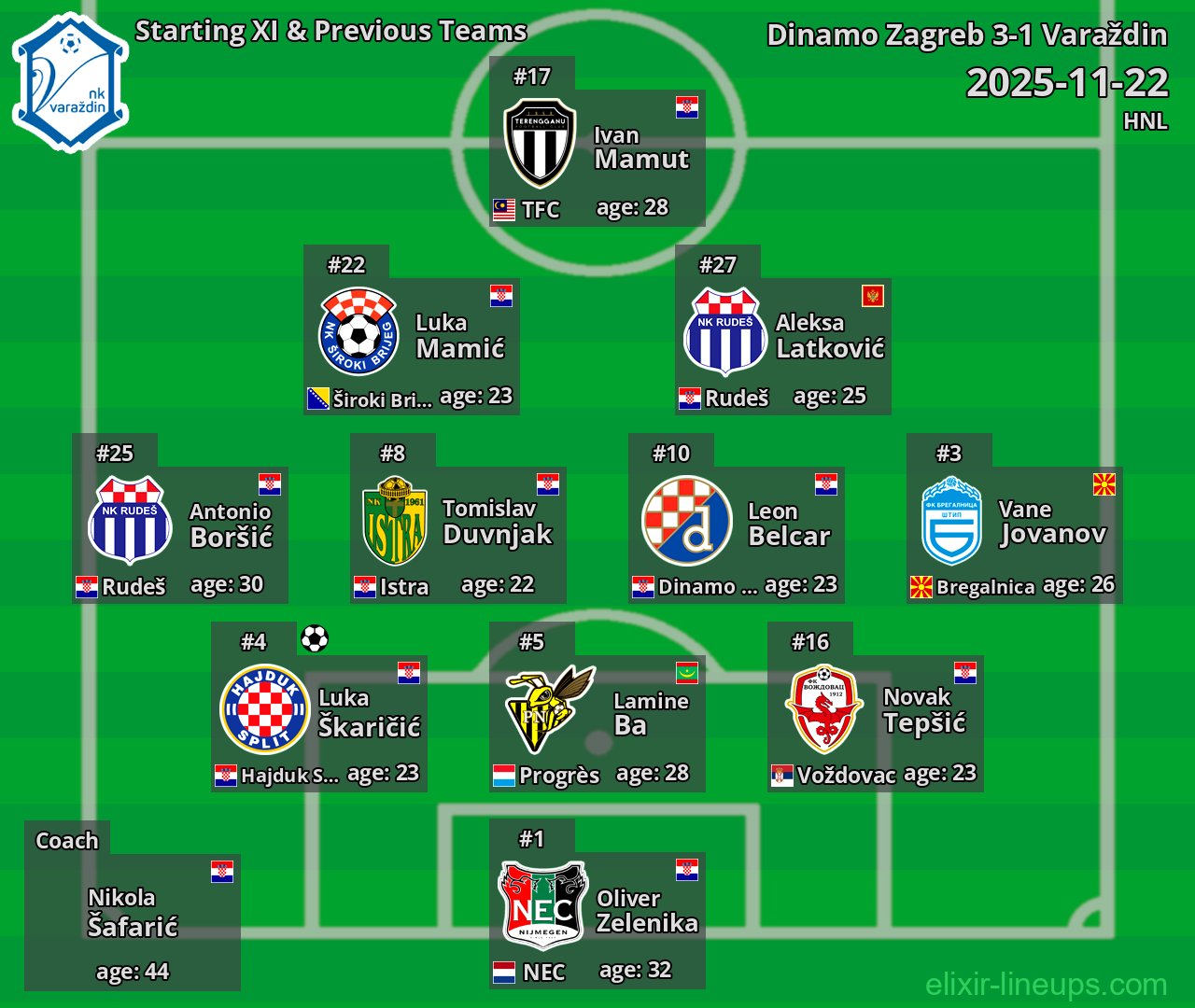Varaždin Starting XI & Previous Teams 2025-11-22