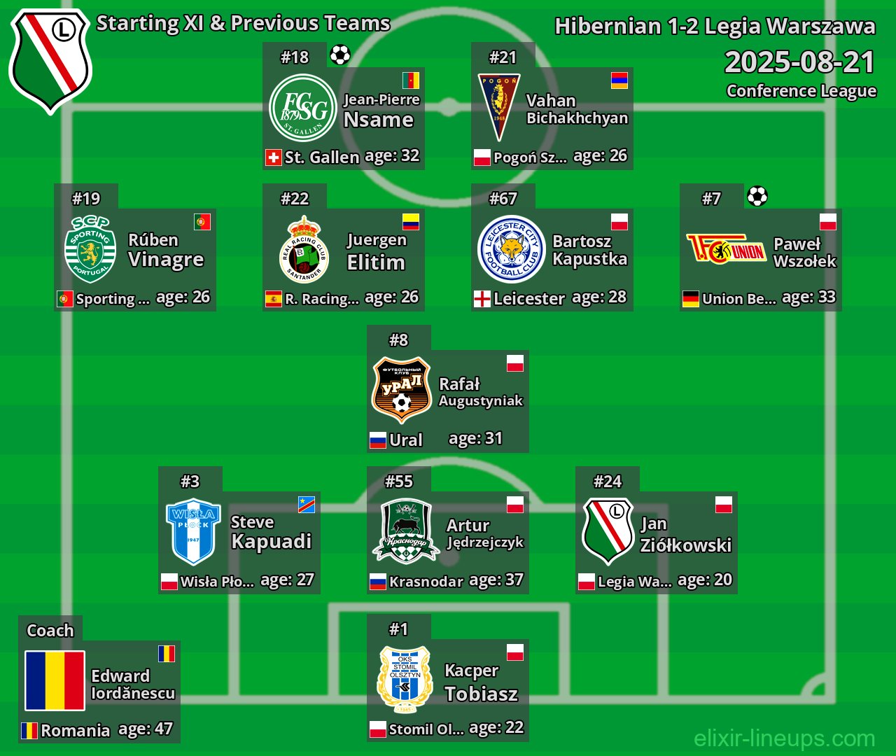 Legia Warszawa Starting XI & Previous Teams 2025-08-21