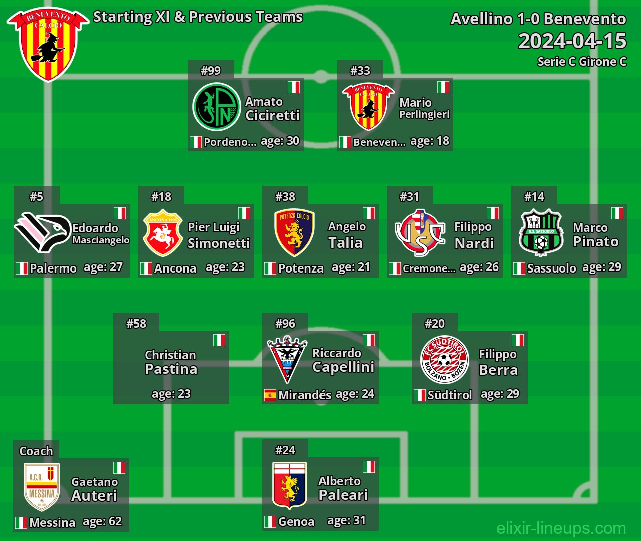 Benevento Starting XI & Previous Teams 2024-04-15