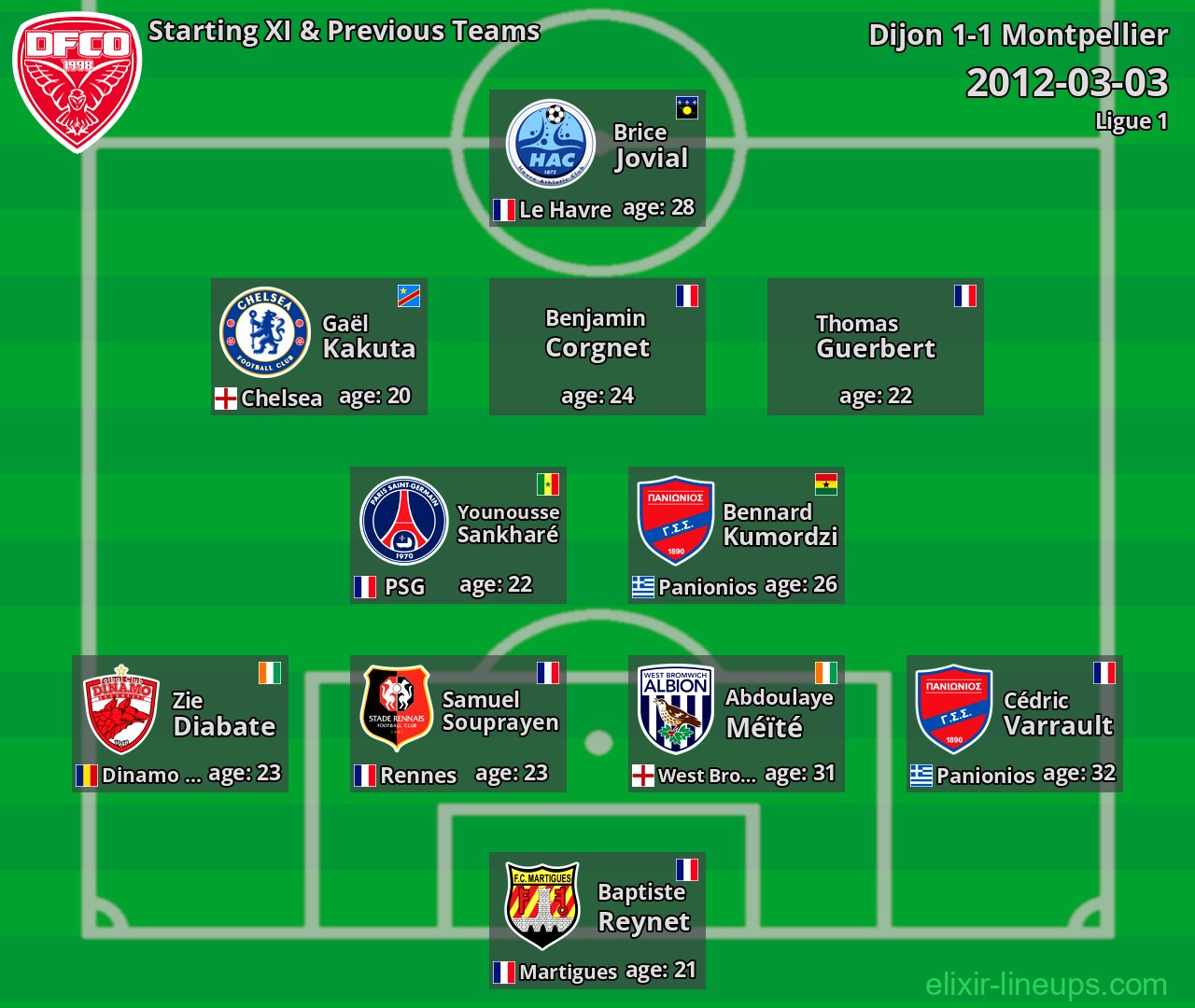 Dijon Starting XI & Previous Teams 2012-03-03