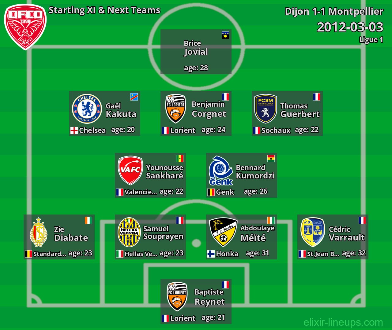 Dijon Starting XI & Next Teams 2012-03-03