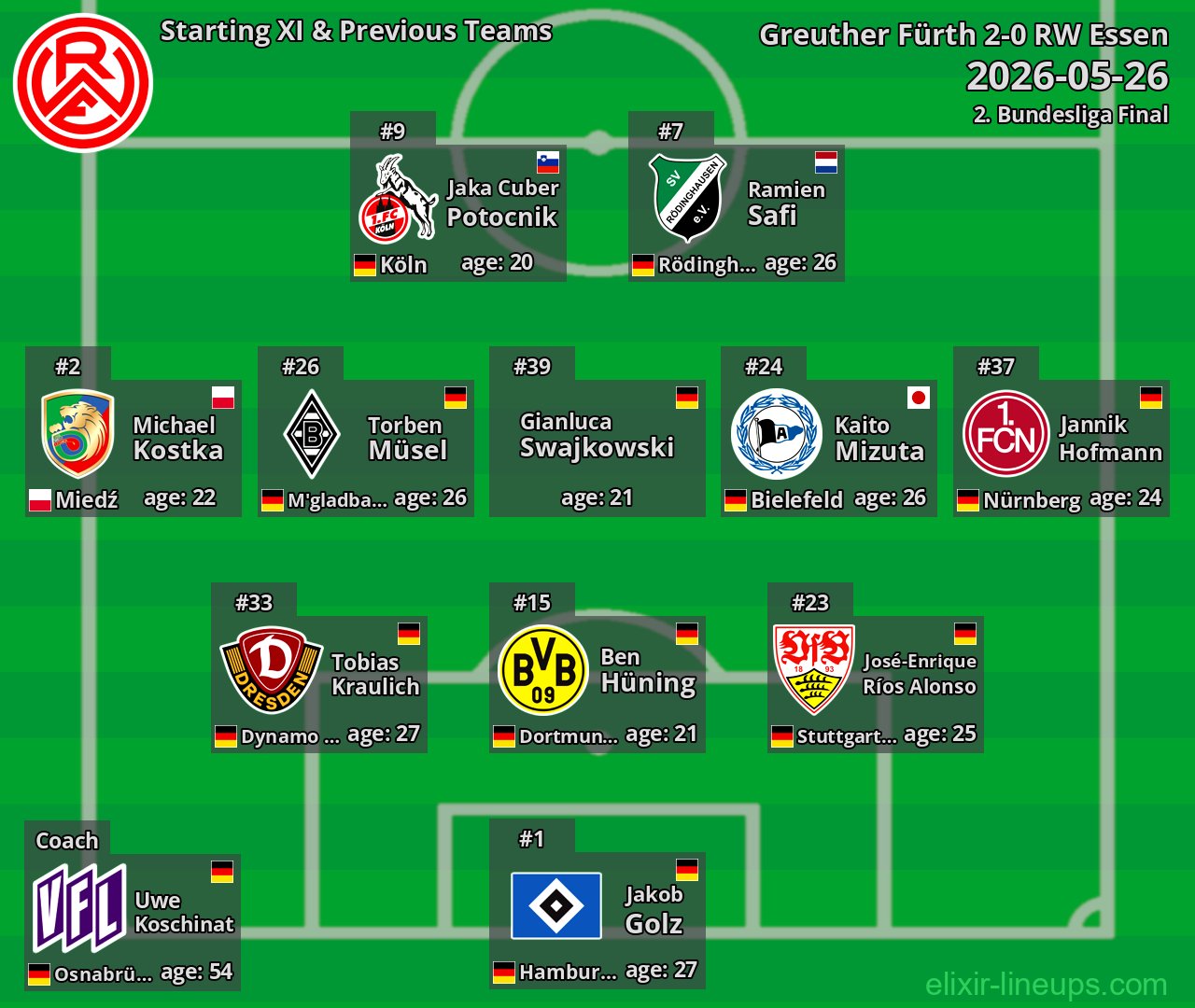 RW Essen Starting XI & Previous Teams 2026-05-26