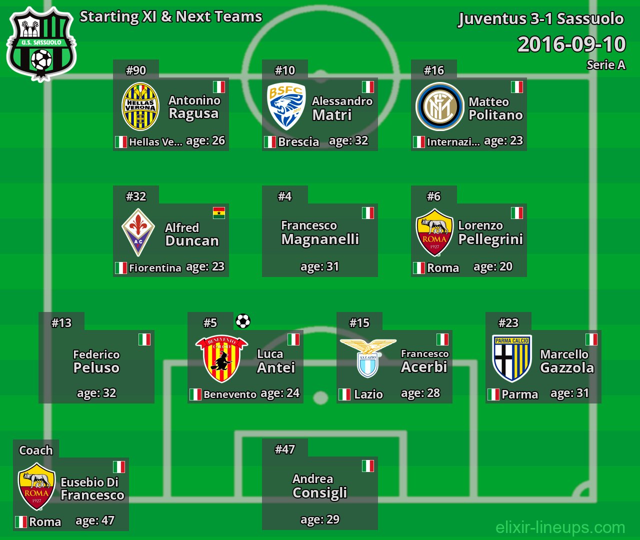 Sassuolo Starting XI & Next Teams 2016-09-10