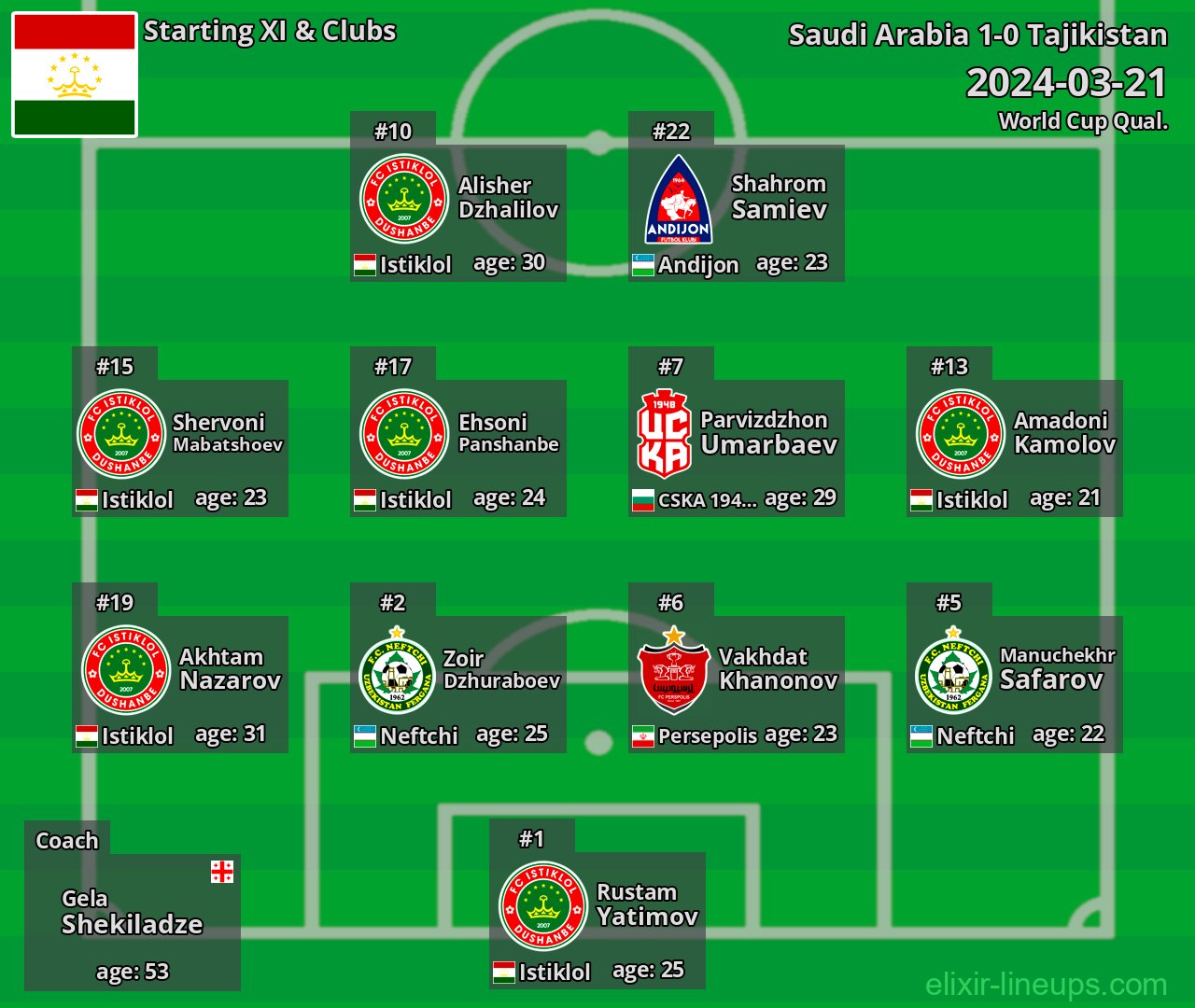 Tajikistan Starting XI 2024-03-21