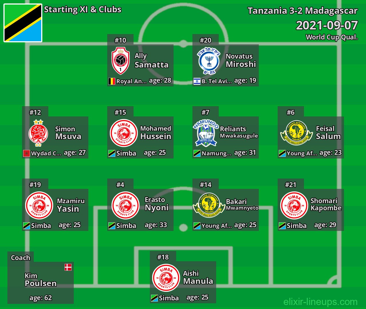 Tanzania Starting XI 2021-09-07