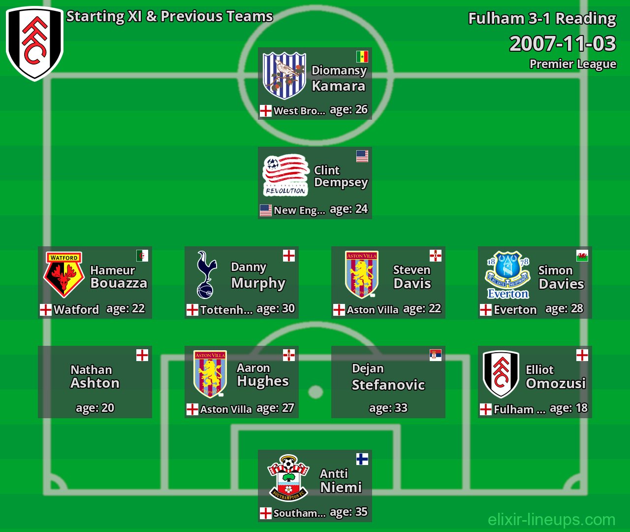 Fulham Starting XI & Previous Teams 2007-11-03