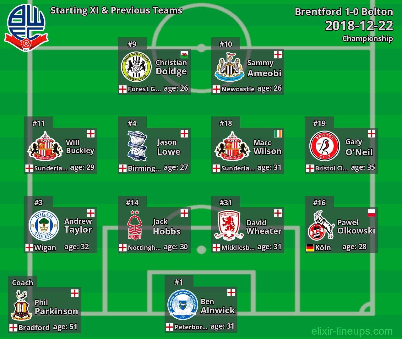 Bolton Starting XI & Previous Teams 2018-12-22