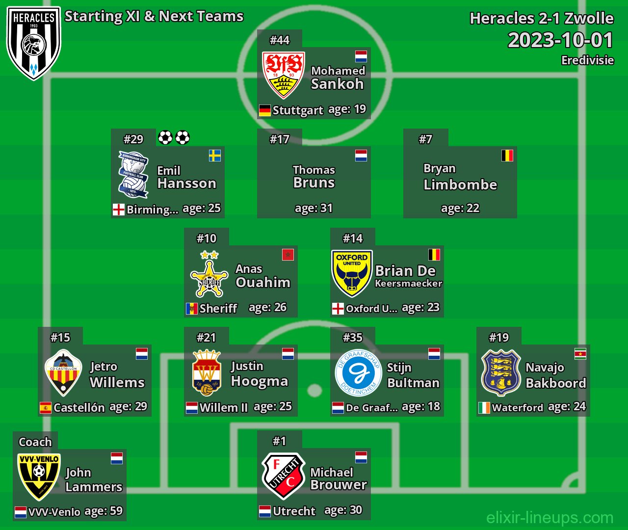 Heracles Starting XI & Next Teams 2023-10-01