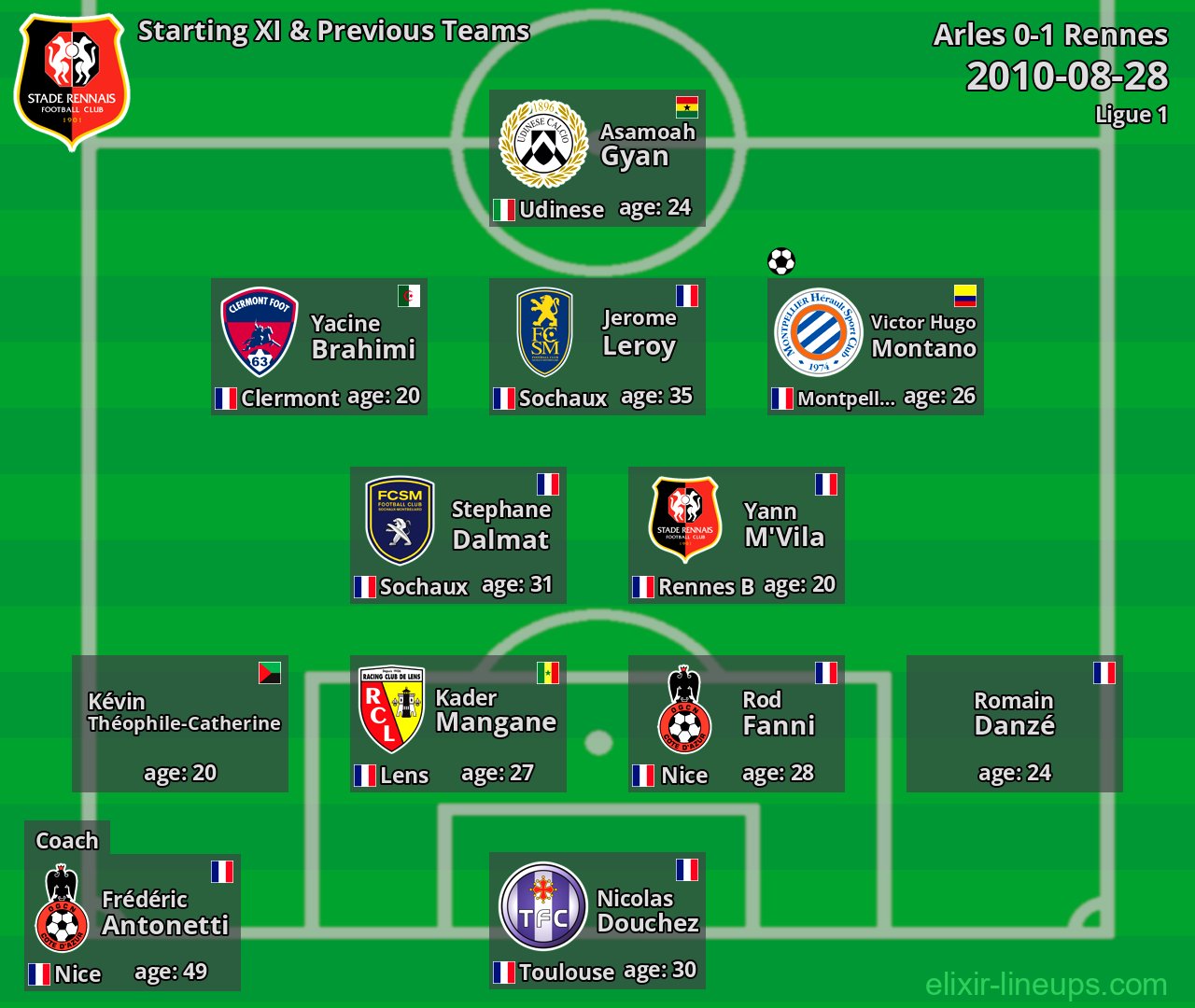 Rennes Starting XI & Previous Teams 2010-08-28