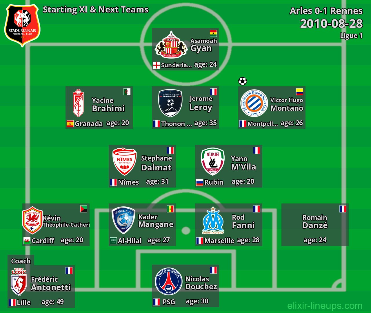 Rennes Starting XI & Next Teams 2010-08-28