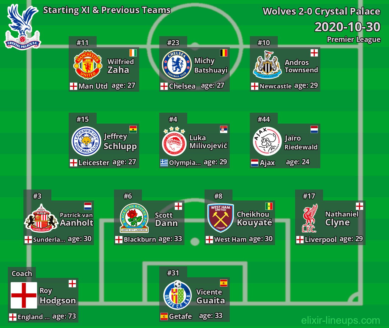 Crystal Palace Starting XI & Previous Teams 2020-10-30