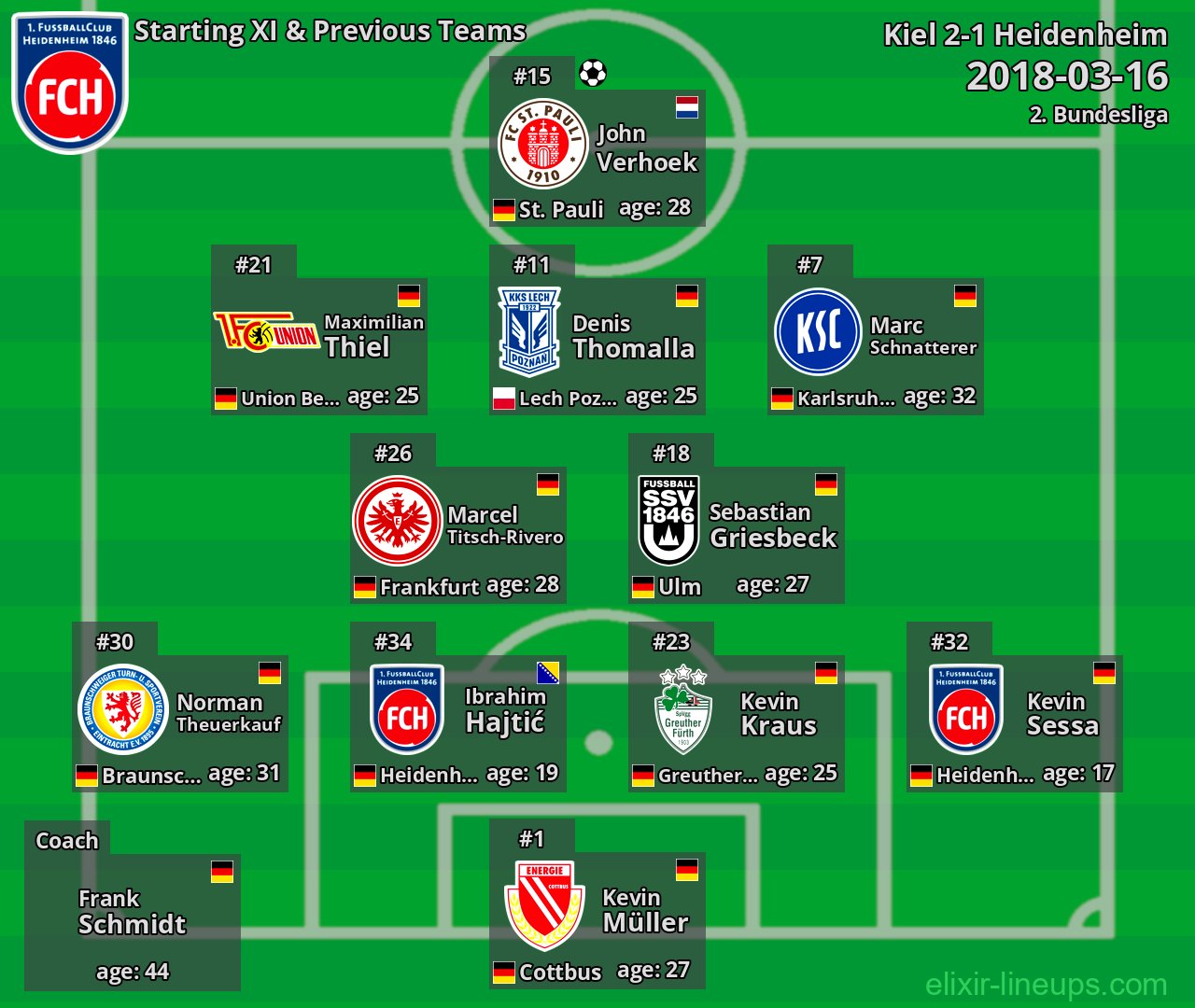Heidenheim Starting XI & Previous Teams 2018-03-16