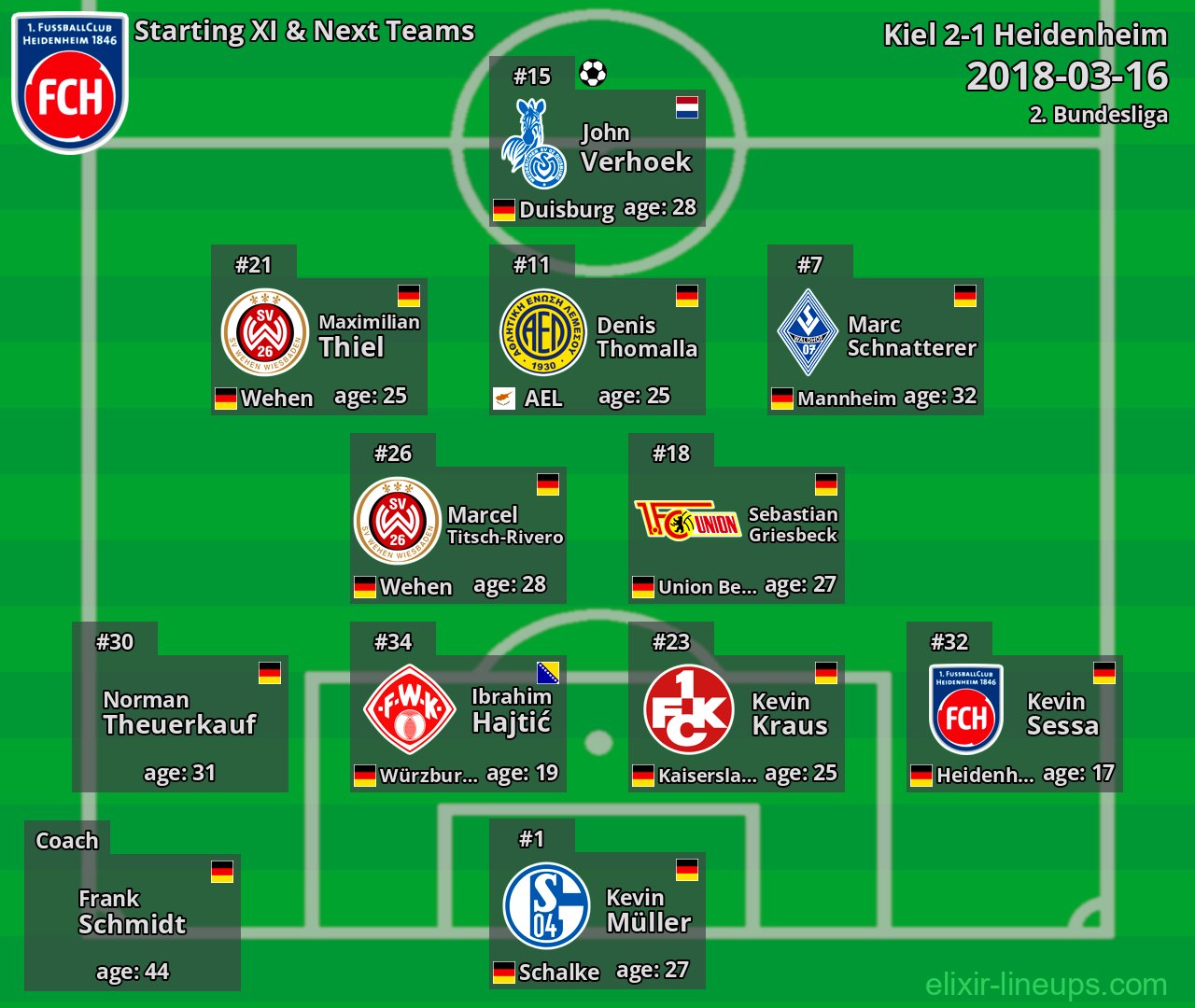 Heidenheim Starting XI & Next Teams 2018-03-16