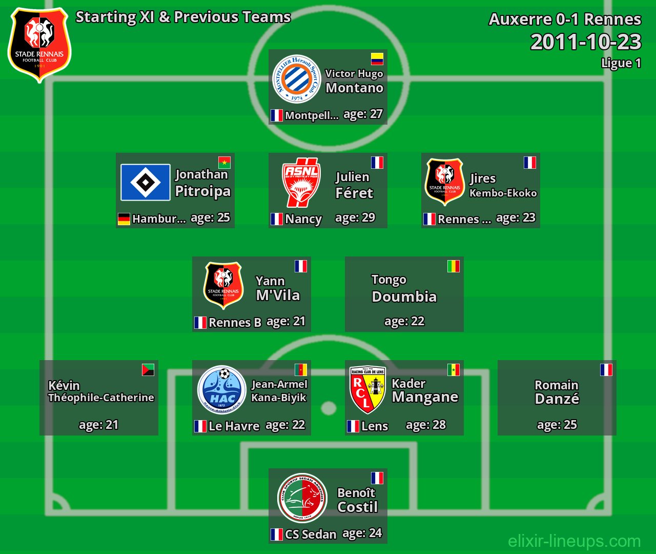 Rennes Starting XI & Previous Teams 2011-10-23