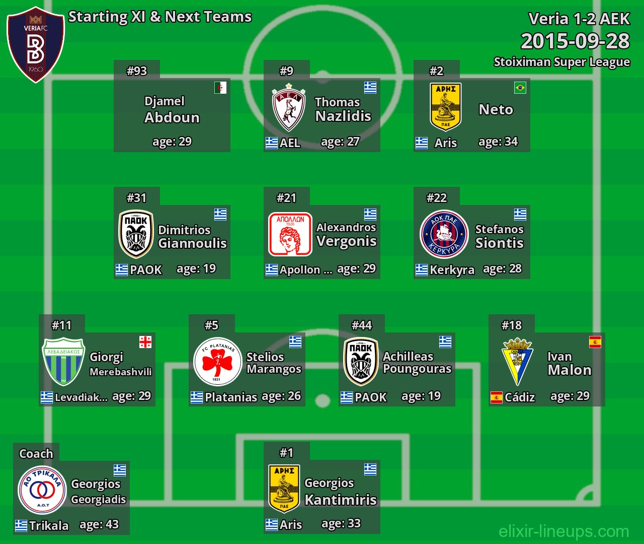 Veria Starting XI & Next Teams 2015-09-28