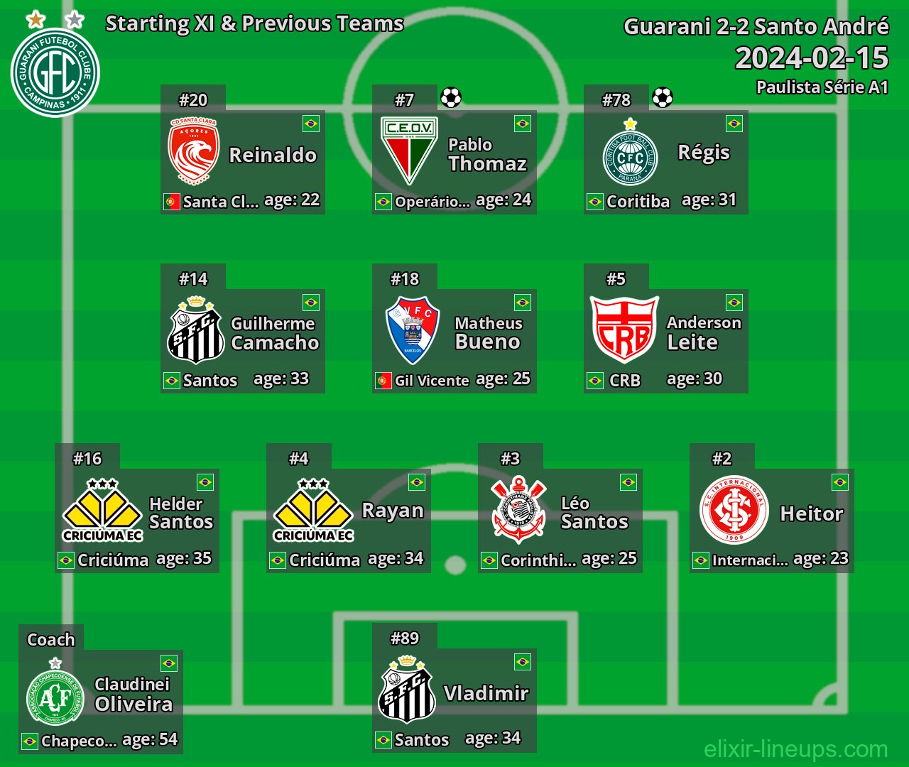 Guarani Starting XI & Previous Teams 2024-02-15