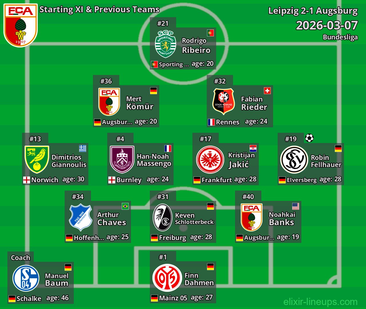 Augsburg Starting XI & Previous Teams 2026-03-07