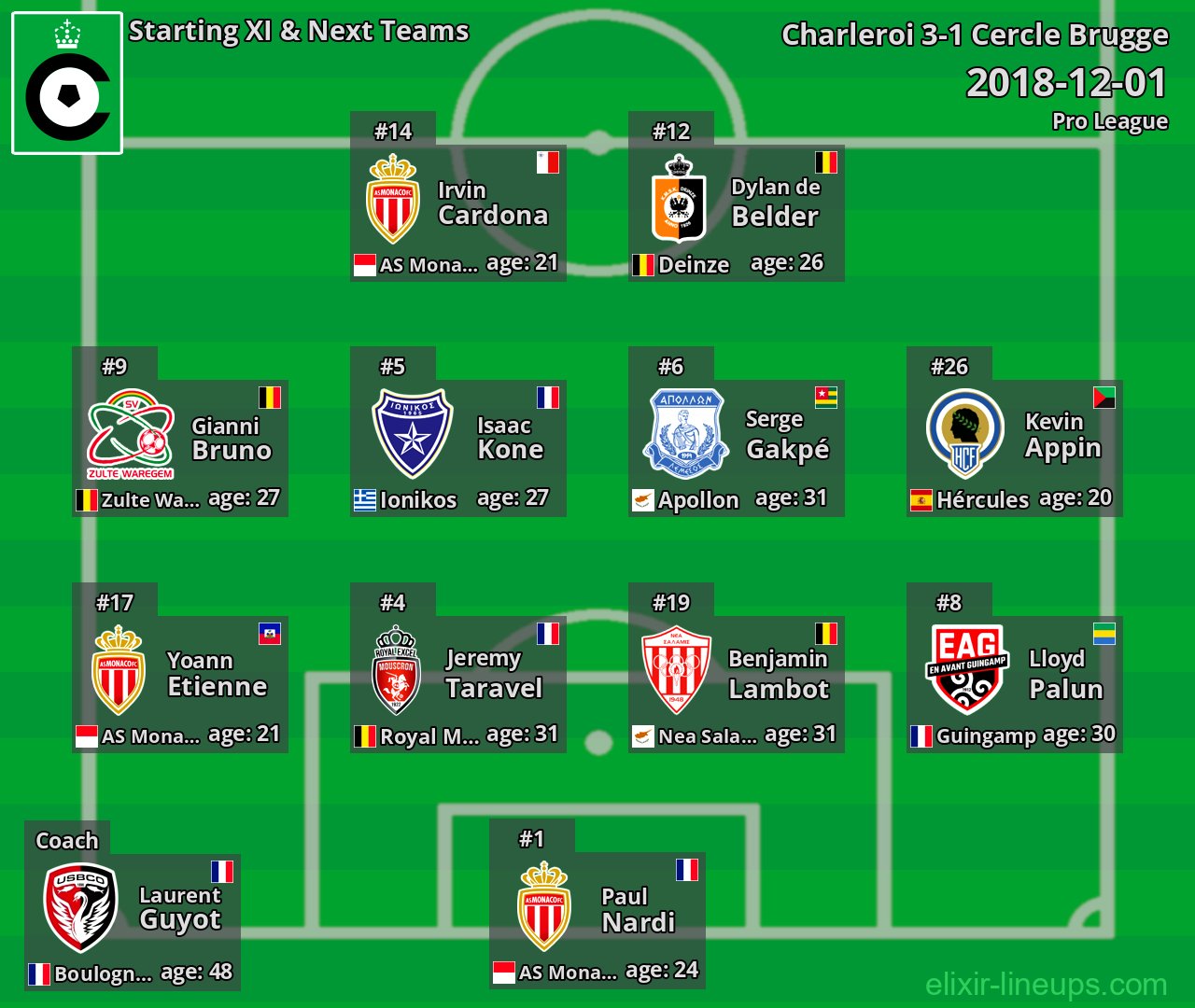 Cercle Brugge Starting XI & Next Teams 2018-12-01