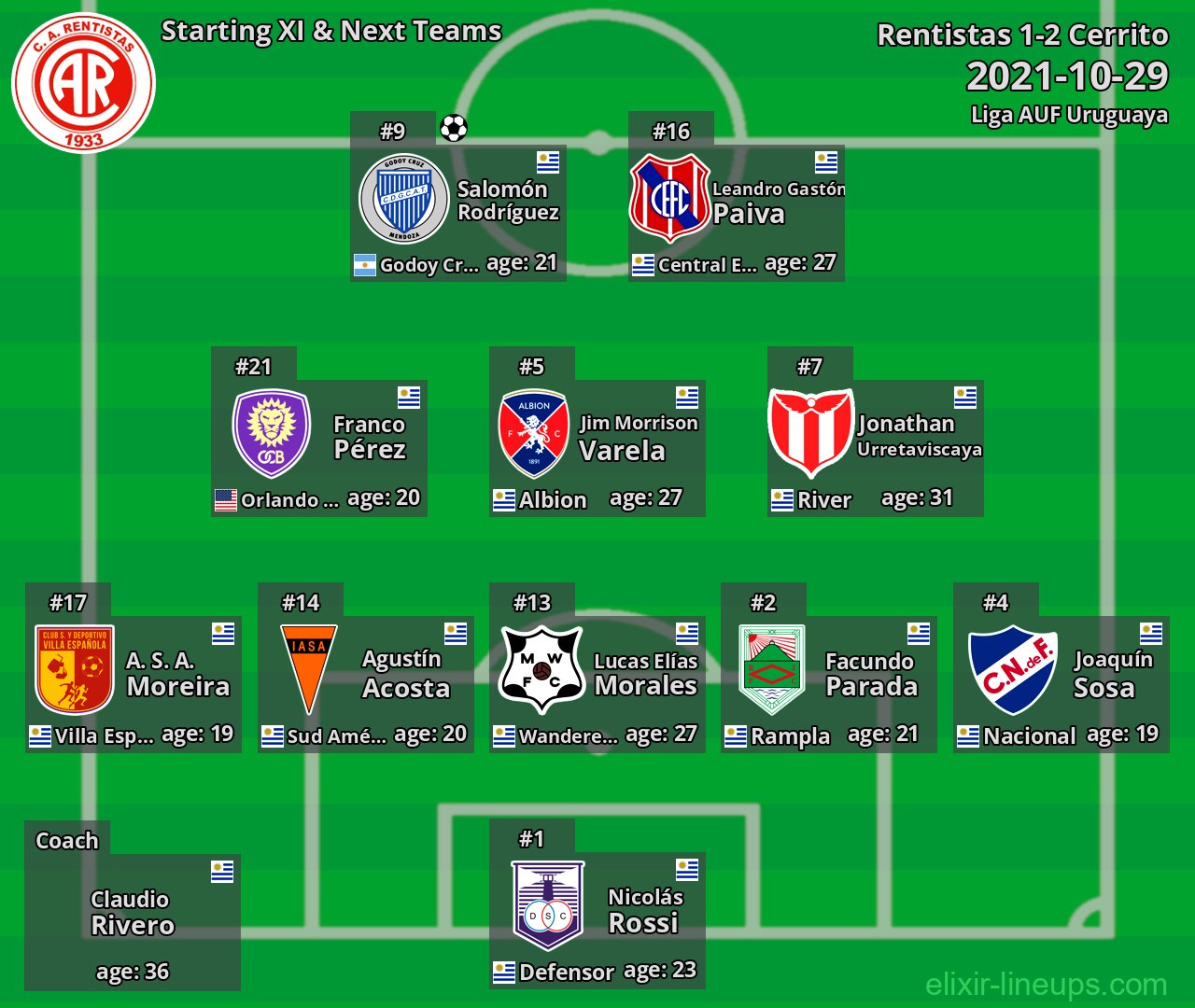 Rentistas Starting XI & Next Teams 2021-10-29