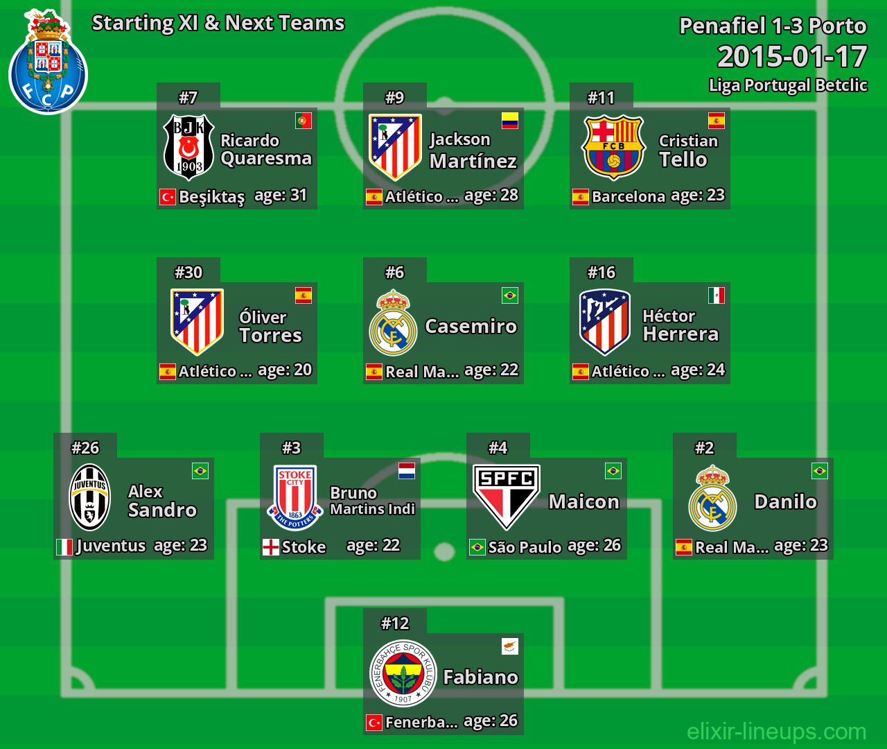 Porto Starting XI & Next Teams 2015-01-17