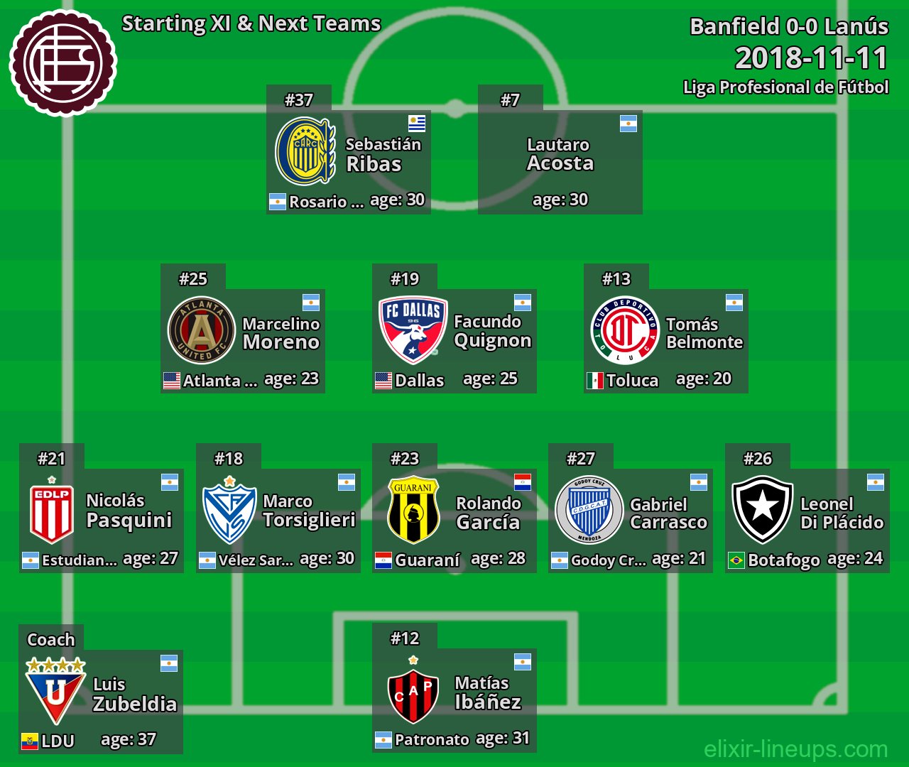 Lanús Starting XI & Next Teams 2018-11-11