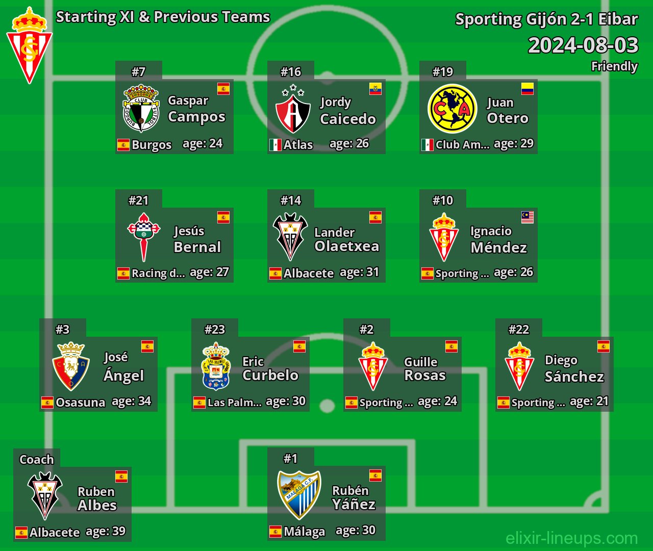 Sporting Gijón Starting XI & Previous Teams 2024-08-03