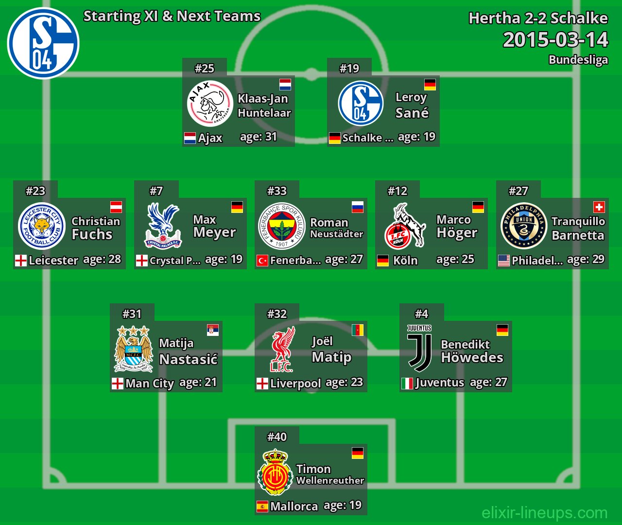 Schalke Starting XI & Next Teams 2015-03-14