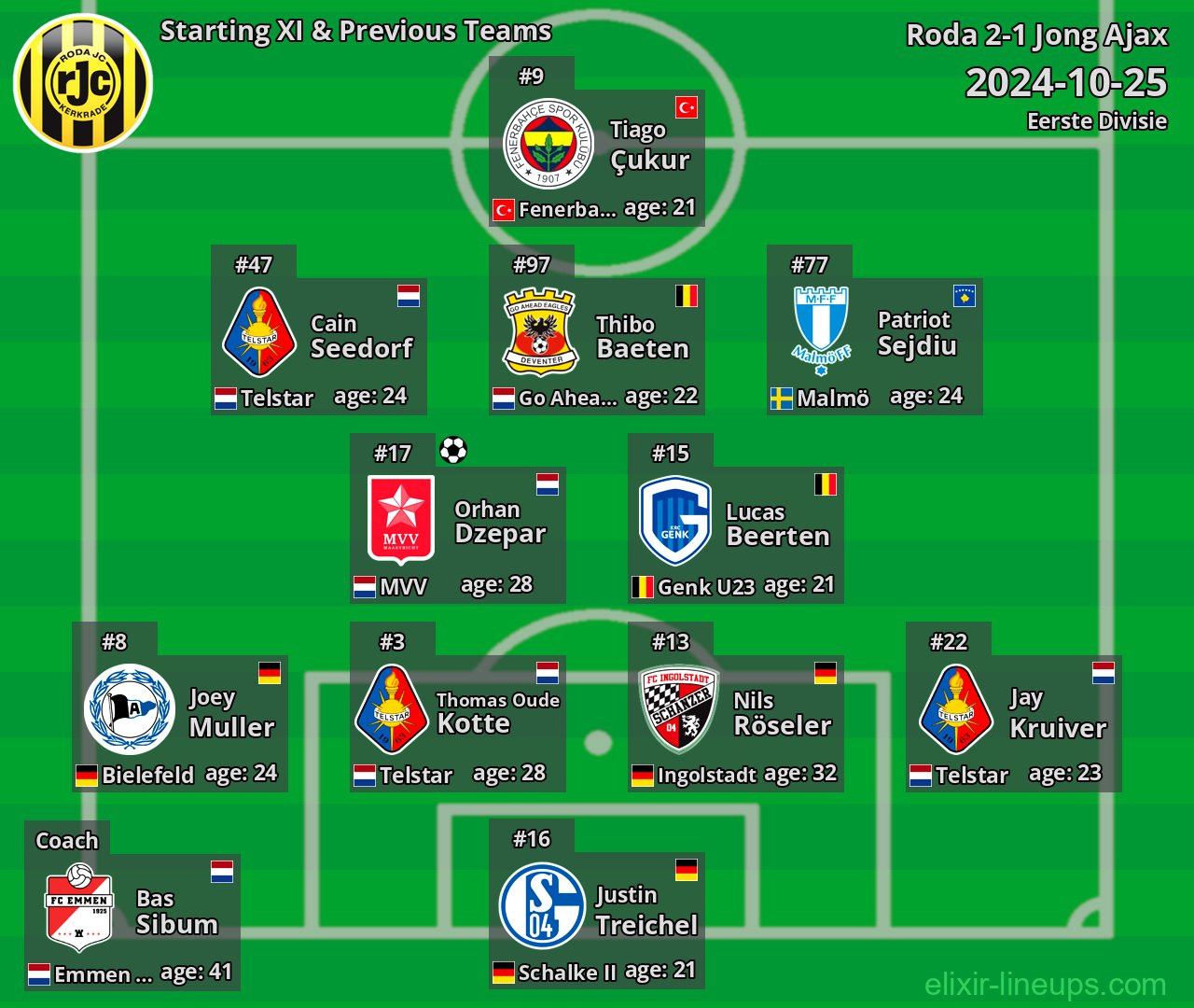 Roda Starting XI & Previous Teams 2024-10-25