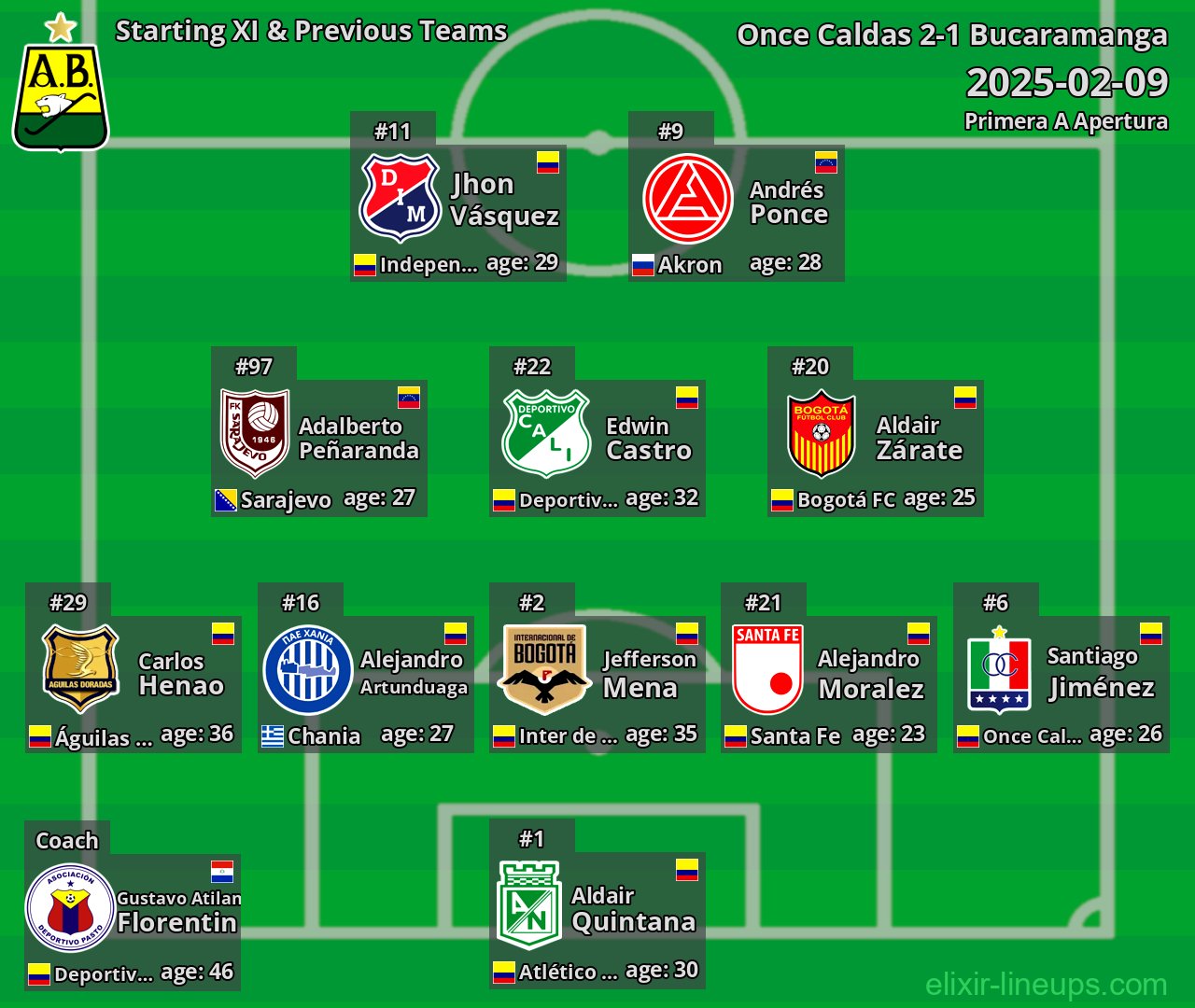 Bucaramanga Starting XI & Previous Teams 2025-02-09