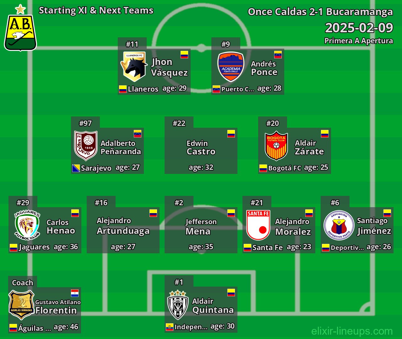 Bucaramanga Starting XI & Next Teams 2025-02-09