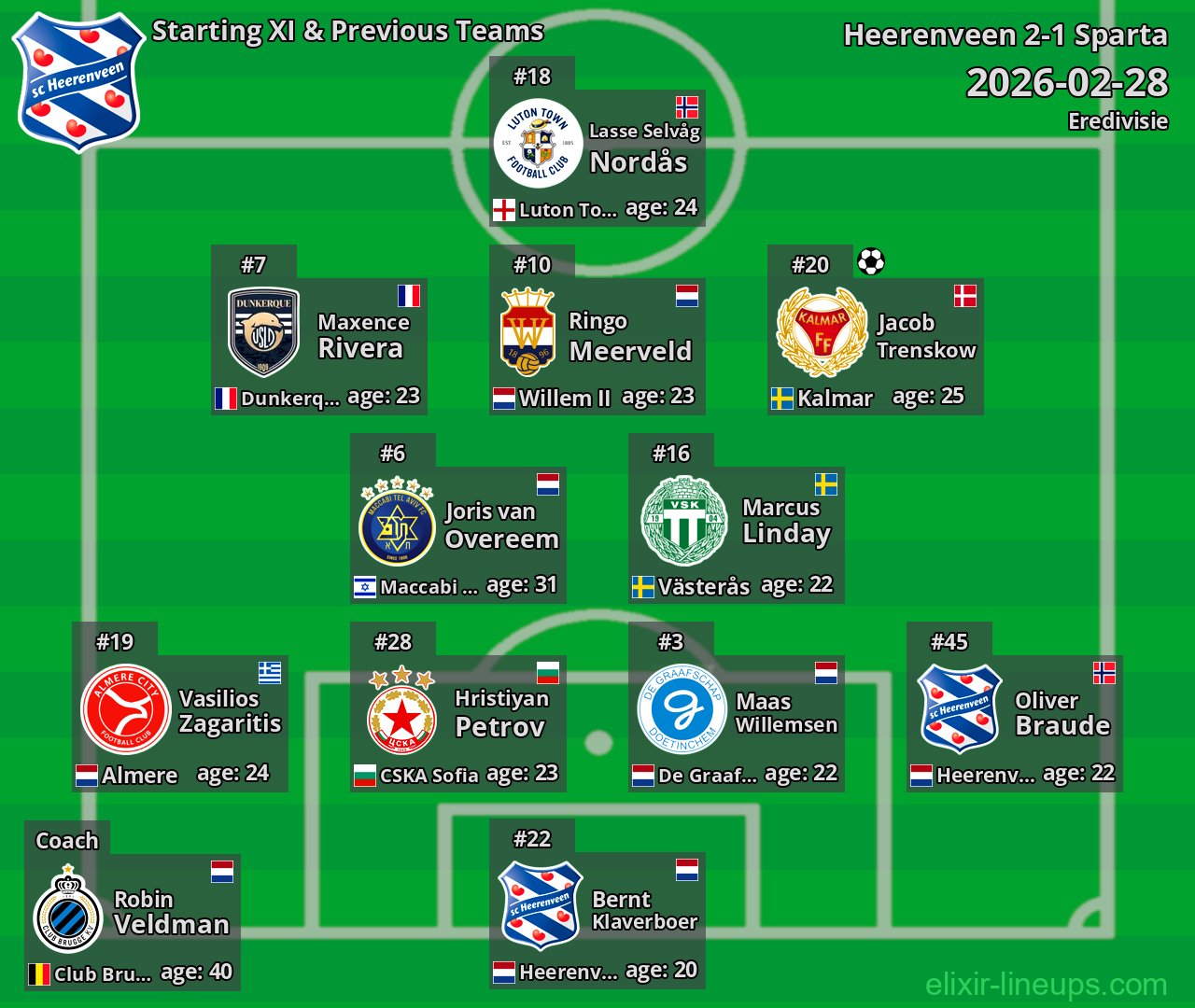 Heerenveen Starting XI & Previous Teams 2026-02-28