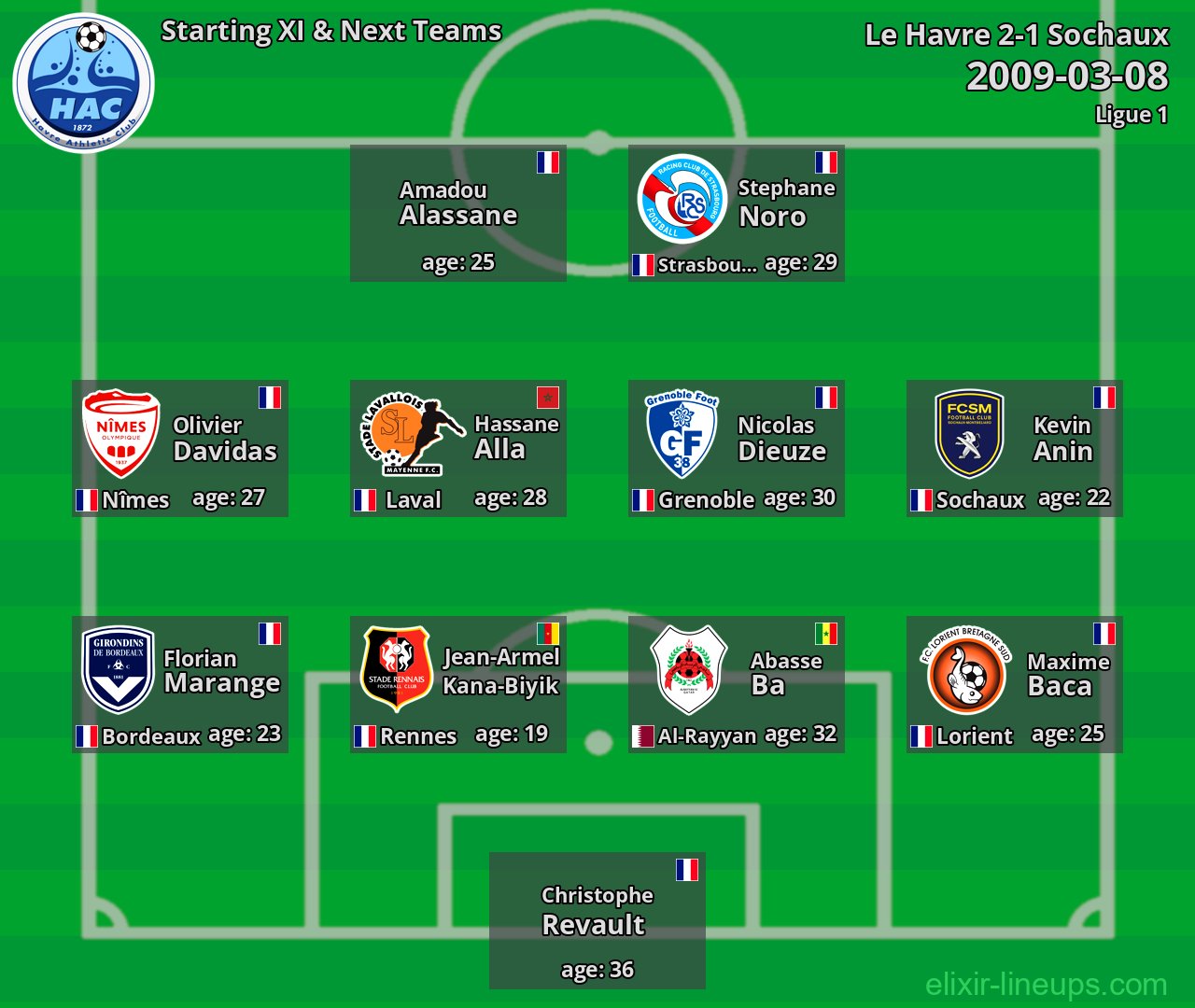 Le Havre Starting XI & Next Teams 2009-03-08