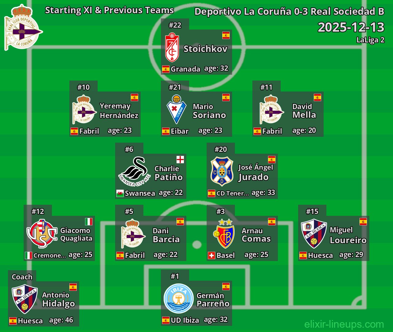 Deportivo La Coruña Starting XI & Previous Teams 2025-12-13