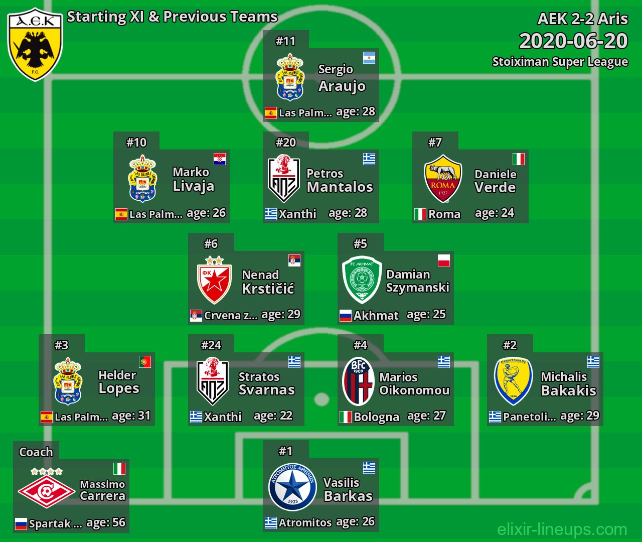 AEK Starting XI & Previous Teams 2020-06-20